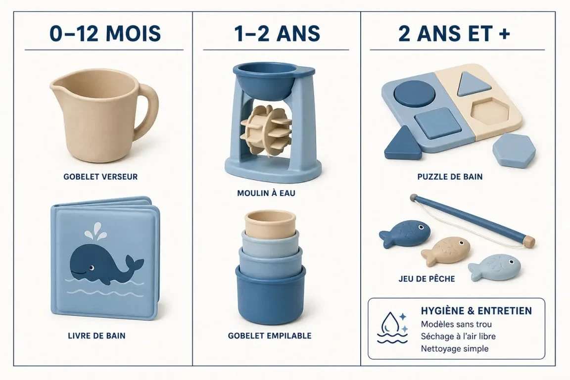 Jouets bain montessori : comparaison visuelle des jouets adaptés selon l’âge, l’usage et l’entretien
