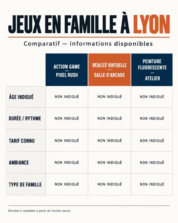 Jeux en famille Lyon : comparaison entre action game, réalité virtuelle et peinture fluorescente
